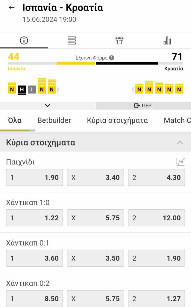 Spain Croatia Interwetten