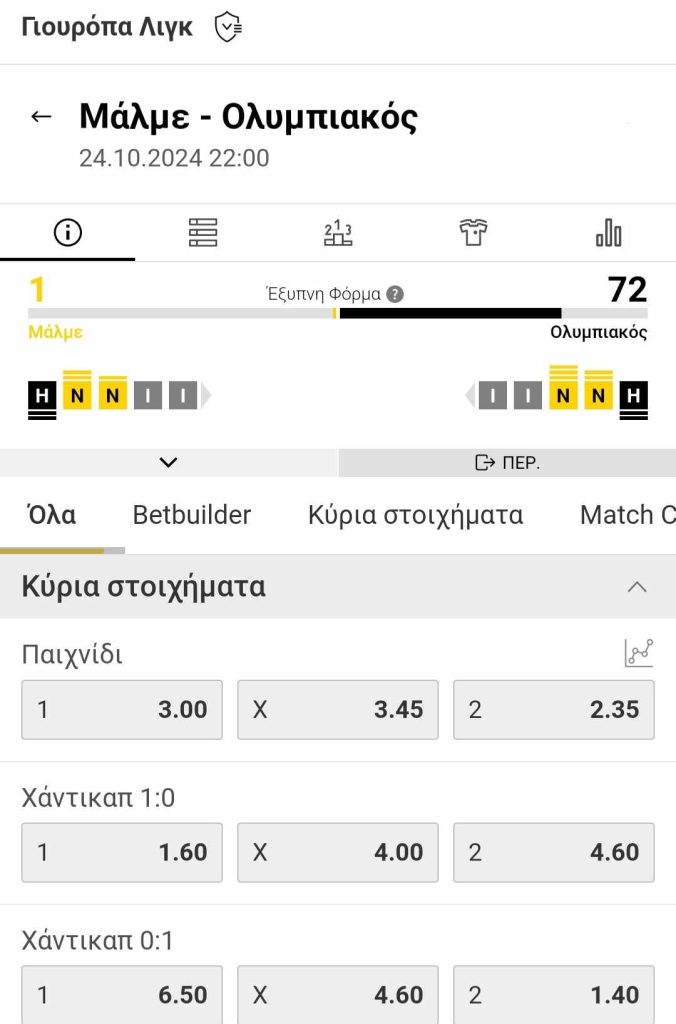 Malmo Olympiakos Interwetten