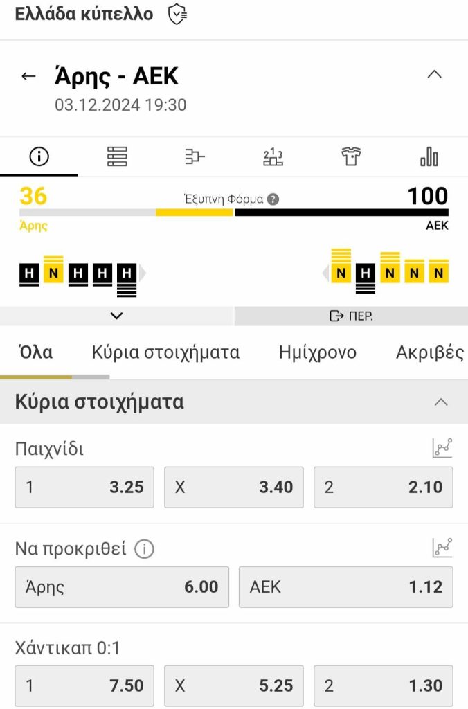 Aris AEK Interwetten